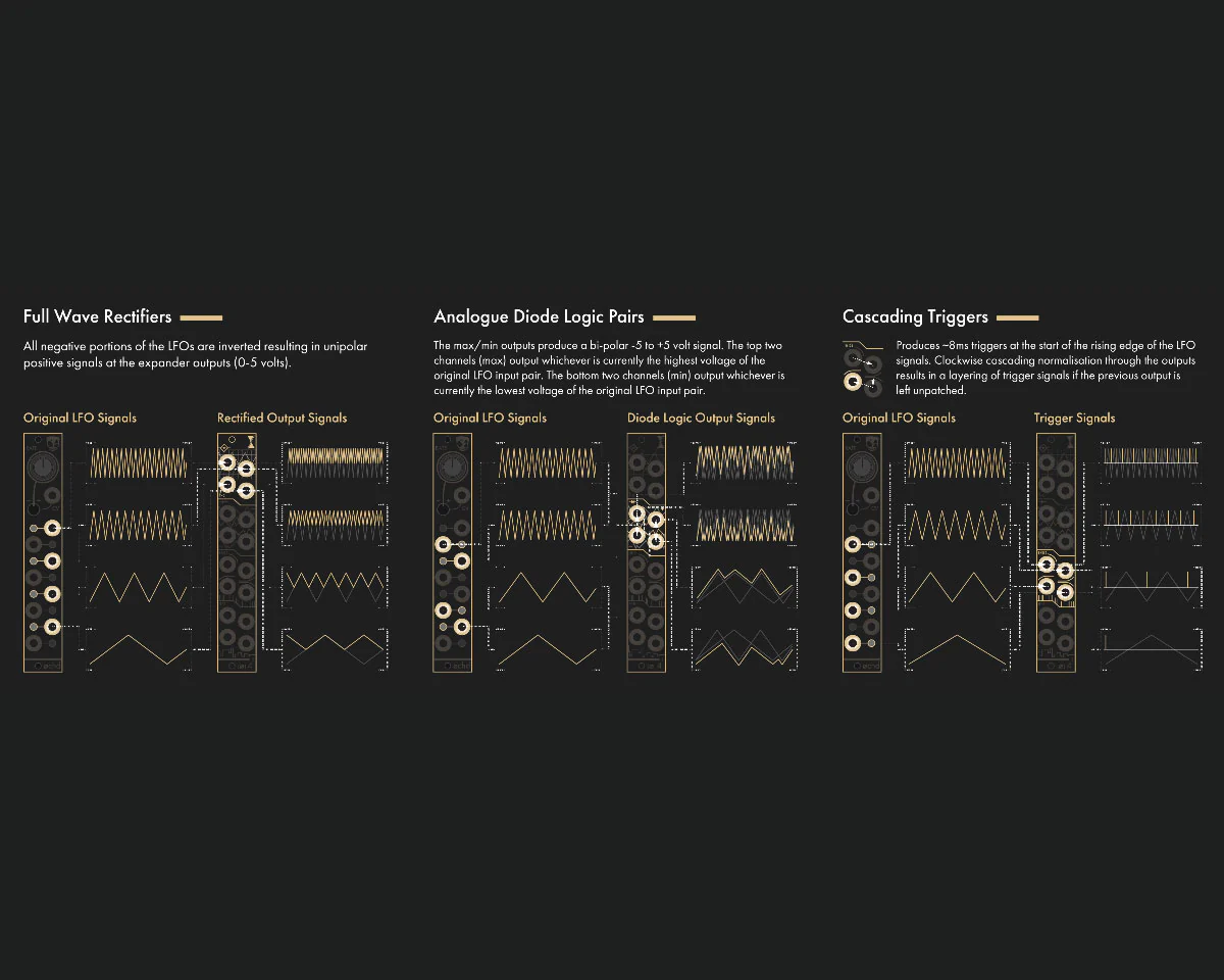 DivKid/Instruo Øchd Modulation Source Expander - Image 4