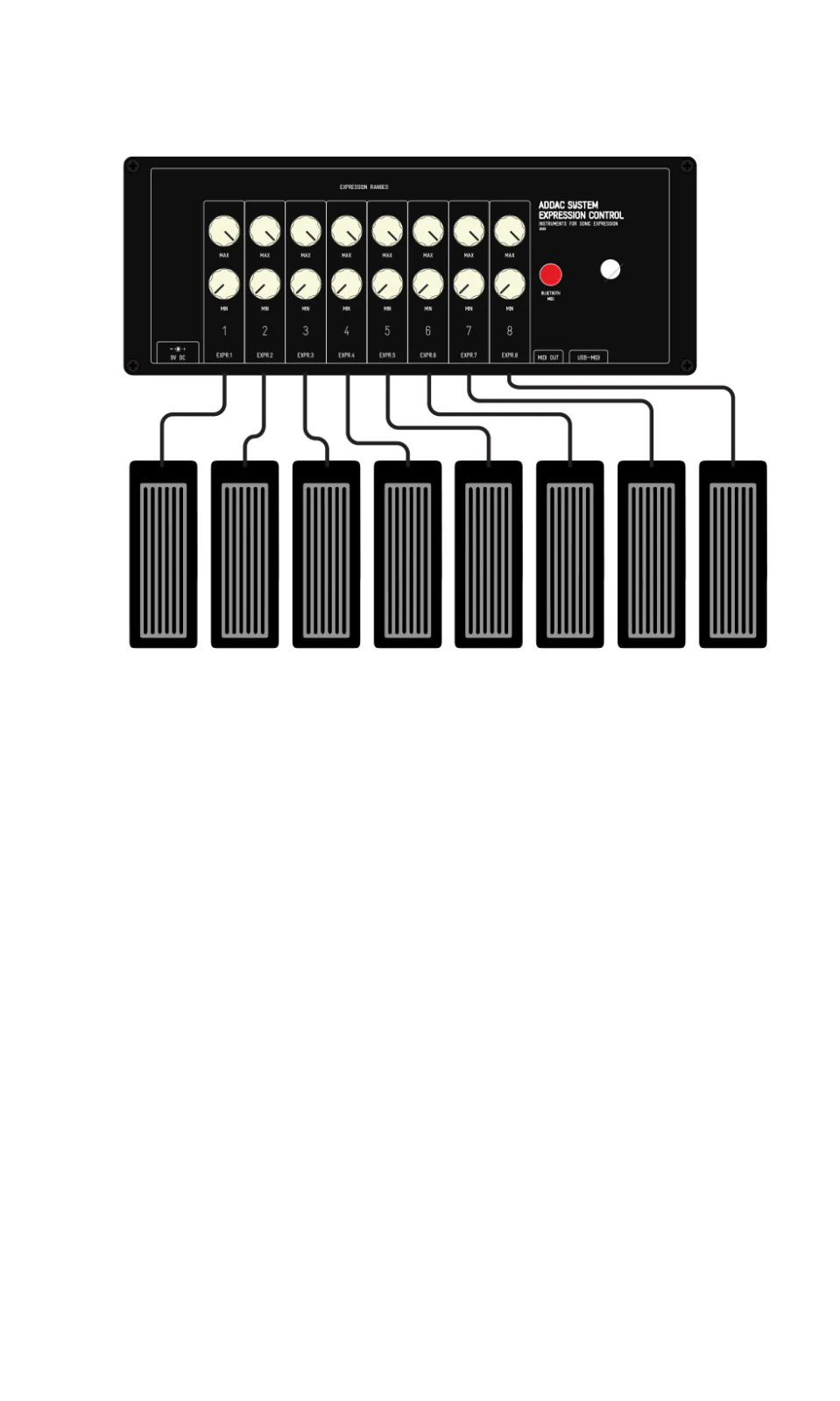 ADDAC System Expression Control - Image 3