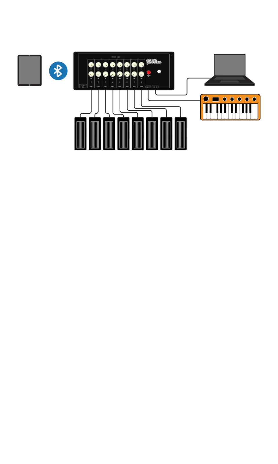 ADDAC System Expression Control - Image 4